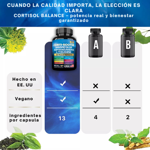 CORTISOL BALANCE™ – Dile Adiós al Estrés. Duerme. Respira Y Renace